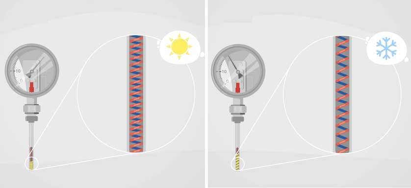 Industrial HVAC Thermometers, Temperature Sensors - WIKA blog