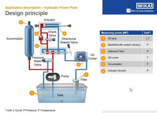 Hydraulic power pack diagram 