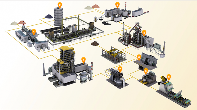 measurement-technologies-for-iron-and-steel-plants-wika-blog