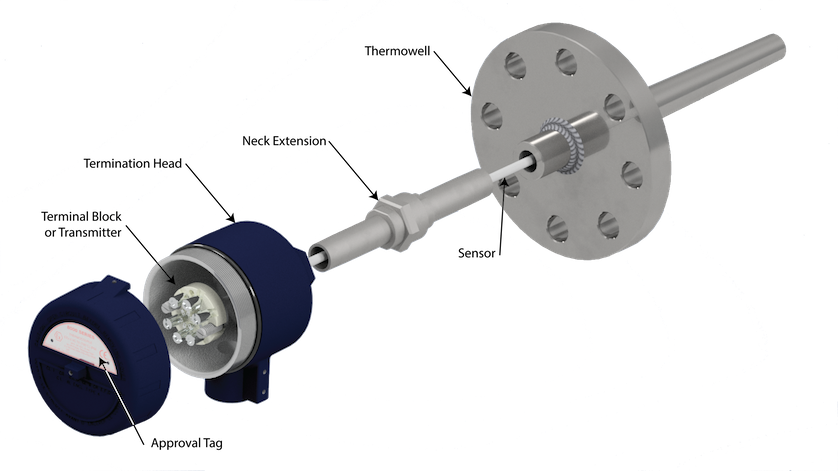 temperature transmitter assembly